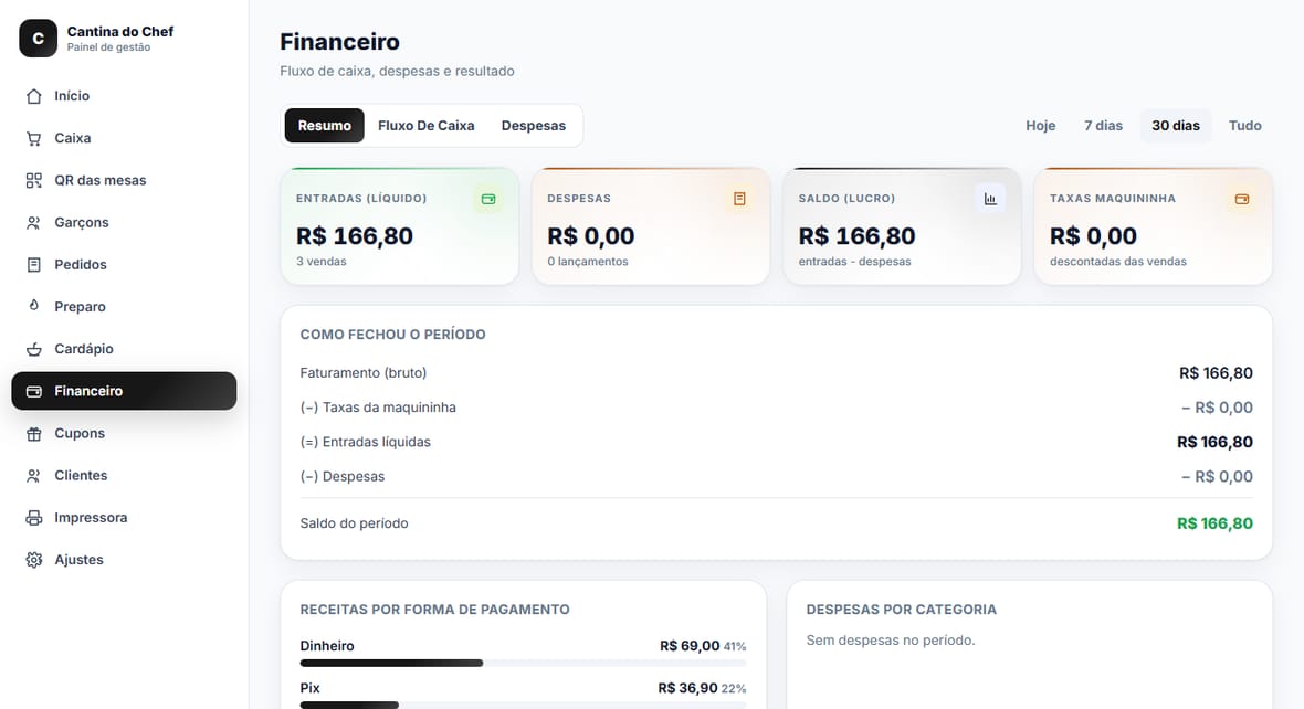 Painel financeiro do ComandaPRO com entradas, saldo e receita por forma de pagamento
